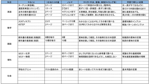 オリジナル学習計画表