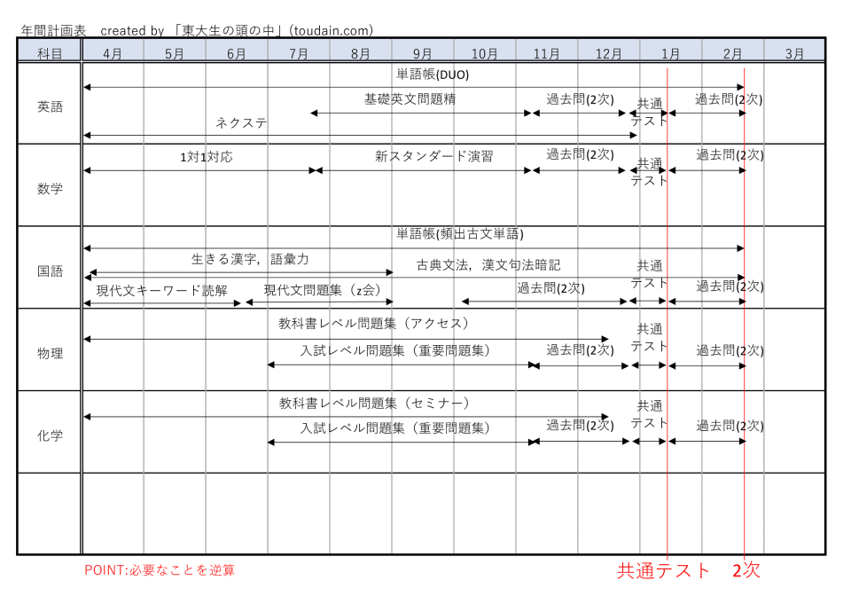 あなた専用の学習プランをオーダーメイドで作成