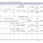 勉強計画表テンプレート