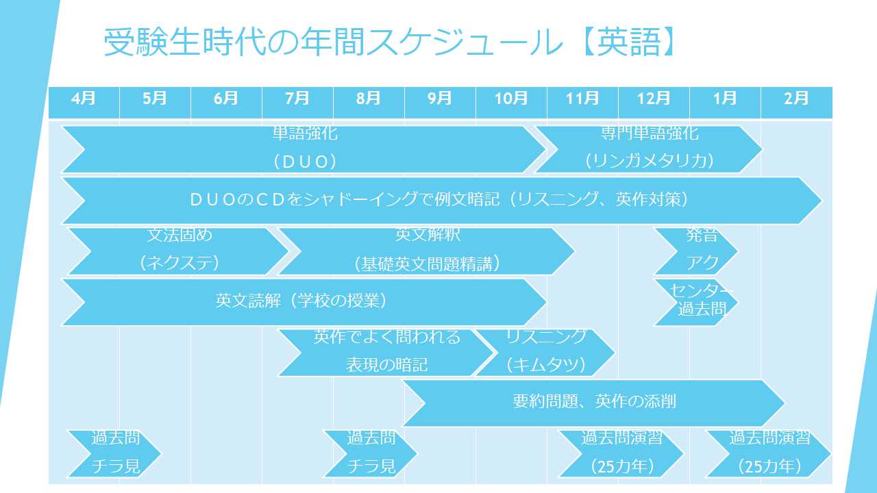 勉強計画の立て方保存版 東大生が徹底解説 計画表テンプレート付き 東大生の頭の中